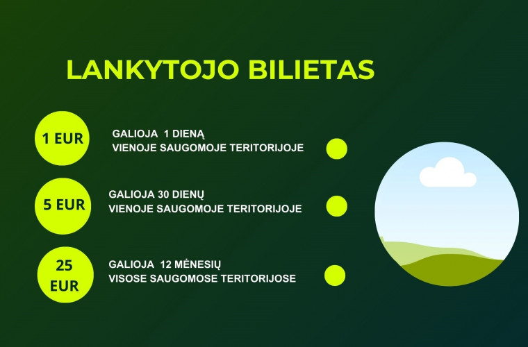 Lankyyojo bilietas_1,5,25 eur_kitas.jpg